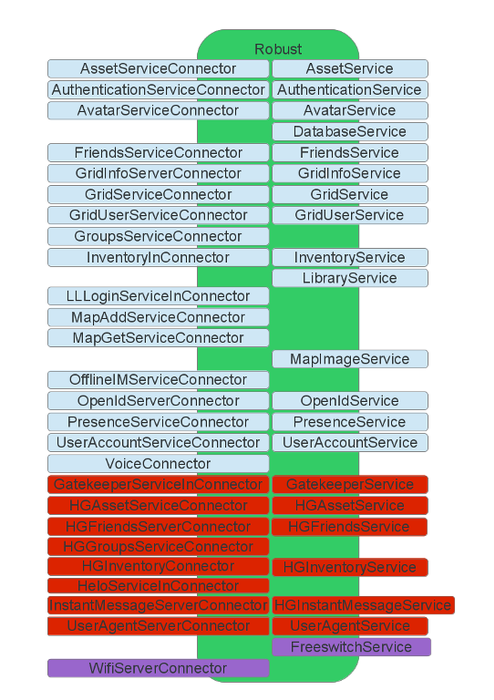 opensim_architecture_robust-small.png